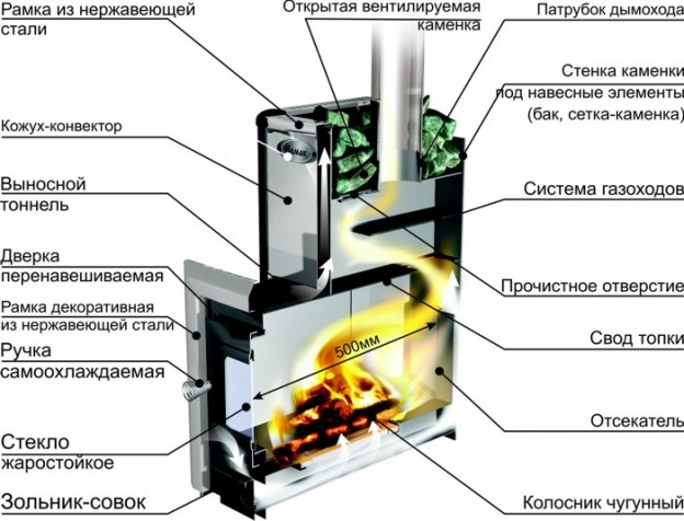 Газодровяная печь для бани своими руками 33