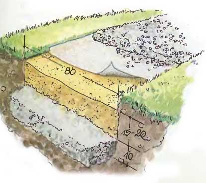 Обработка грунта под садовую дорожку