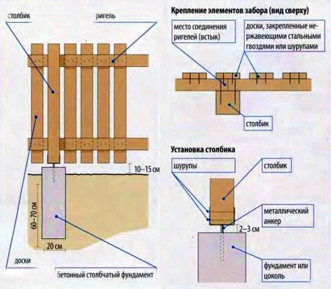 Схема деревянного забора